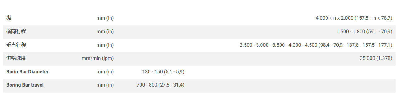 意大利FPT卧式镗铣床ronin 300/400sb